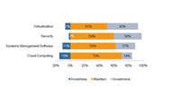 Grafik Microsoft Studie Harris Grafik Microsoft Studie Harris